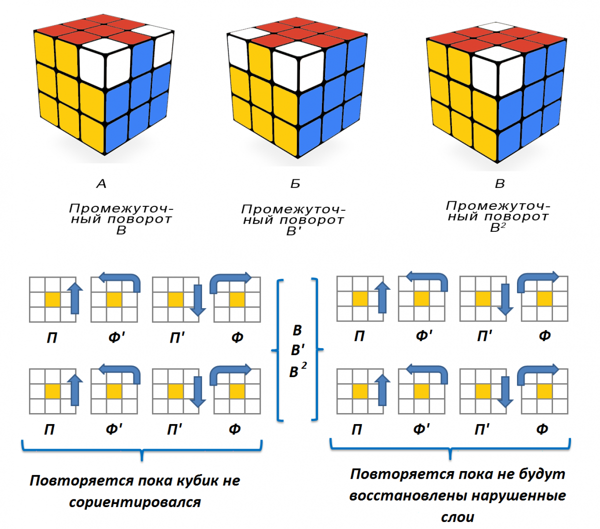 Собрать кубик рубика по картинке