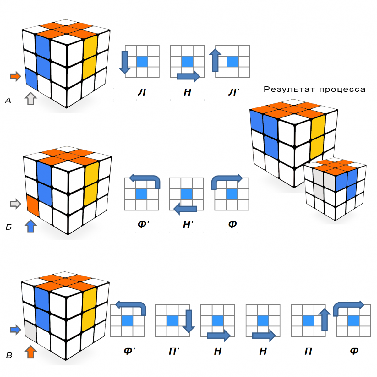 Схема сборки кубика Рубика 3х3. Алгоритм кубика Рубика 3х3. Сборка третьего слоя кубика Рубика 3х3. Как собрать кубик Рубика 3 на 3 схема.