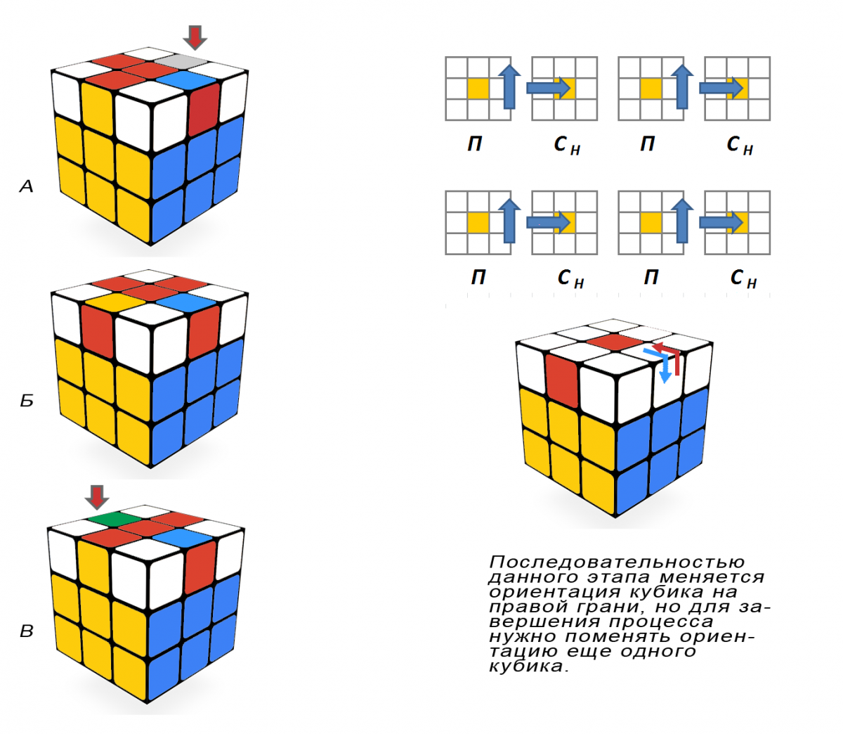 Схема как быстро собрать кубик рубик