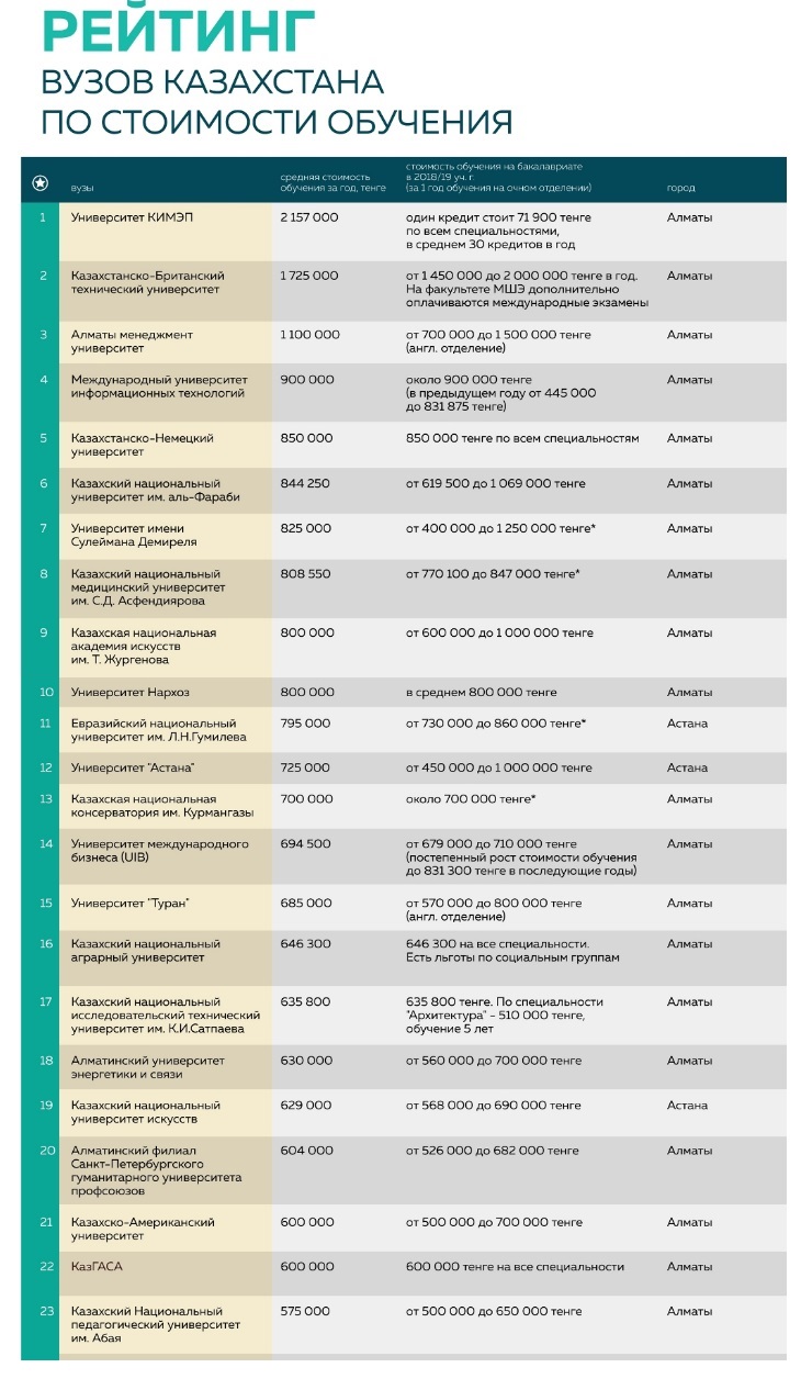 Университеты алматы список. UIB университет Алматы. Стоимость обучения. Стоимость обучения в магистратуре.