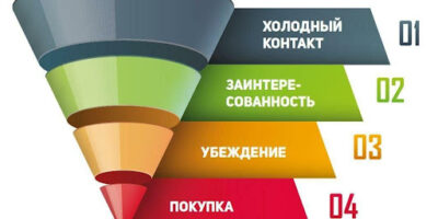 фото: https://sps-sng.ru/ 