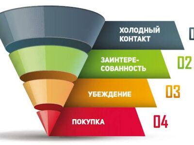 фото: https://sps-sng.ru/