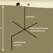 фото: https://mtdata.ru/