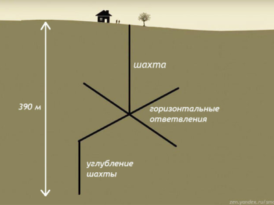 фото: https://mtdata.ru/ 